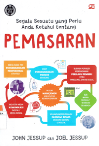 Image of Segala Sesuatu yang Perlu anda Ketahui tentang Pemasaran